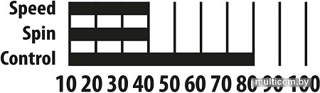 Набор для настольного тенниса Donic-Schildkrot Fetzner 400 FSC Set