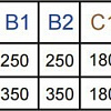 Душевой поддон Radaway Siros A 80x80 [SBA8817-1]
