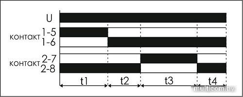 Реле времени Евроавтоматика F&F STP-541 EA02.002.008