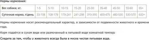 Сухой корм для собак ZooRing Adult Dog Standart Мясной рацион 10 кг