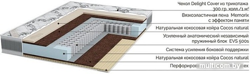 Матрас Rivalli Memory 200x200