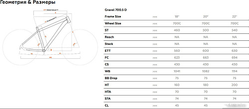 Велосипед Stark Gravel 700.5 D р.22 2024