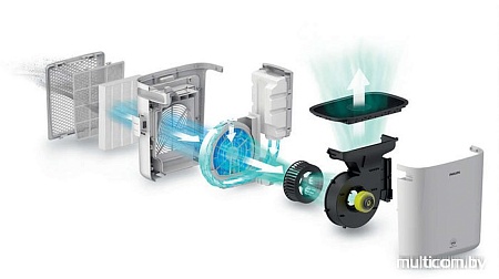 Увлажнитель воздуха Philips HU5930/10