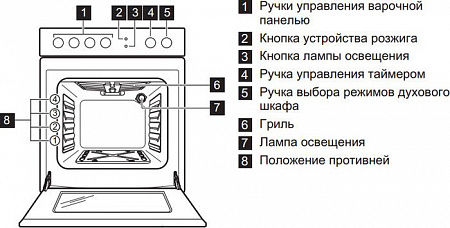 Кухонная плита Electrolux EKG951108X