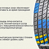 Автомобильные шины Gislaved Ultra*Speed 205/55R17 95V