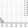 Скважинный насос Unipump ЭЦВ 5-10-100