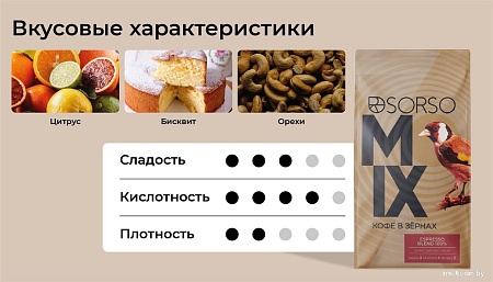 Кофе Sorso Espresso Blend 100% зерновой 250 г