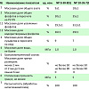 Удобрение BelFert Суперфосфат 9-30 (25кг)