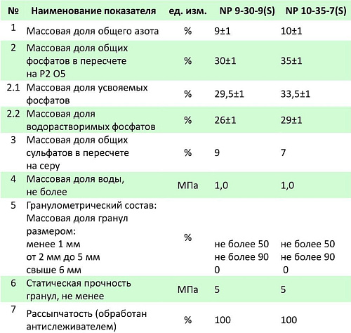 Удобрение BelFert Суперфосфат 9-30 (25кг)