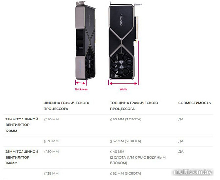 Передняя панель для корпуса Lian Li O11D EVO Front Mesh Kit O11DE-4X