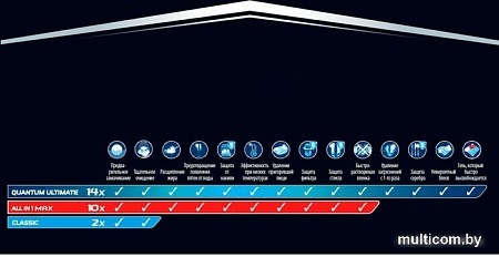 Гель для посудомоечной машины Finish Classic (1 л)