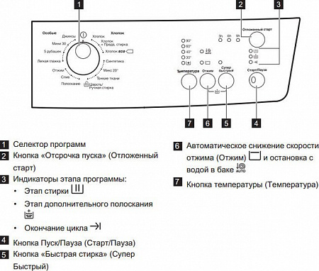 Стиральная машина Zanussi ZWSE680V