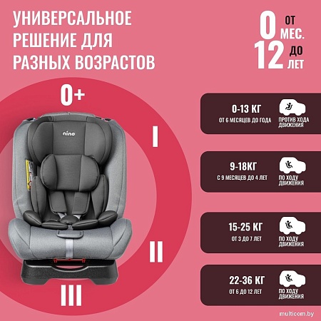 Детское автокресло Nino Comfort ZY02A (серый/черный)