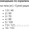Сухой корм для собак Hill&#039;s Science Plan Adult Perfect Weight Small&amp;Mini с курицей 1.5 кг