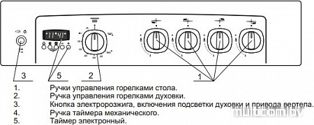 Кухонная плита GEFEST 5100-04