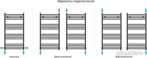 Полотенцесушитель Сунержа Модус 1000x500 00-0250-1050