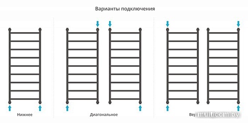Полотенцесушитель Сунержа Галант+ 1200х500 30-0200-1250