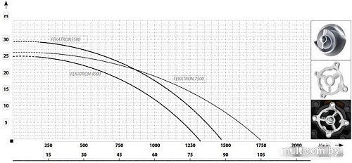 Фекальный насос Maxpump FEKATRON 4000