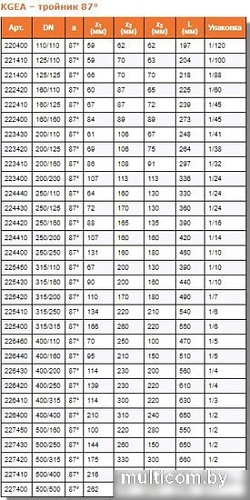 Ostendorf тройник KGEA 160/110x87°