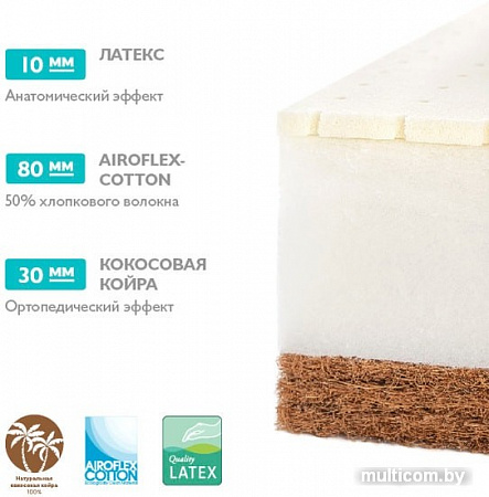 Матрас Плитекс Eco Lat 65x125
