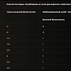 Консервированный корм для собак Pro Plan PPVD NF для поддер. функции почек при хрон. почеч. недост. 400 г