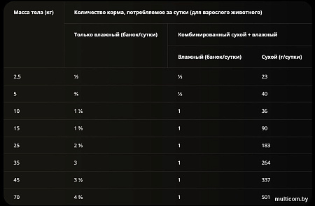 Консервированный корм для собак Pro Plan PPVD NF для поддер. функции почек при хрон. почеч. недост. 400 г