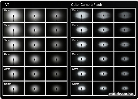Вспышка Godox V1N для Nikon