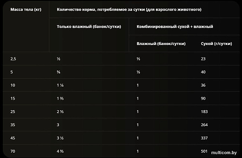 Консервированный корм для собак Pro Plan PPVD NF для поддер. функции почек при хрон. почеч. недост. 400 г
