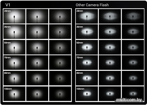 Вспышка Godox V1N для Nikon