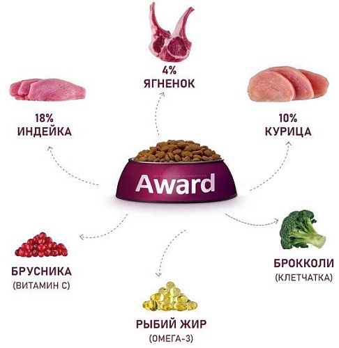 Сухой корм для собак Award Adult Small с ягненком и индейкой с добавлением брокколи и брусники 1.5 кг