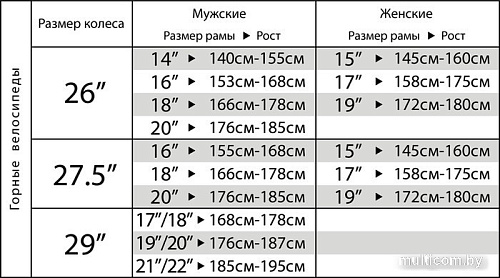 Велосипед Stinger Python EVO 27.5 р.16 2023