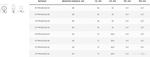 Труба Valfex Термоманометр сантехнический 80мм 1/2" 10 бар 120°С VF.TMN.80.012.10