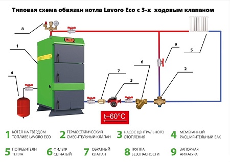 Отопительный котел Lavoro Eco K-16
