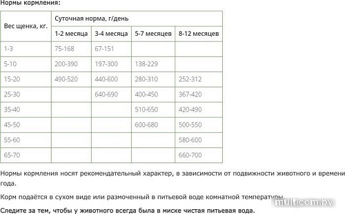 Сухой корм для собак ZooRing Puppy&Junior 2 (для щенков и юниоров с чувствительным пищеварением с ягненком и рисом) 10 кг
