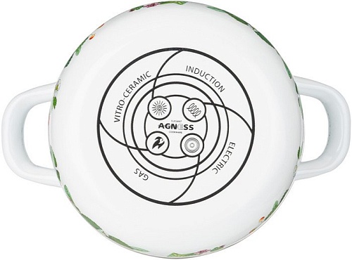 Набор кастрюль Agness 934-701