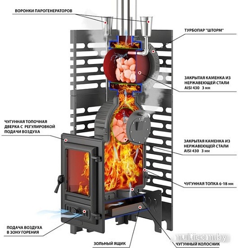 Банная печь Везувий Aston Шторм Турбопар Long (чугун)