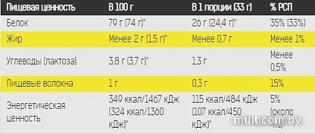 Протеин Binasport Micellar Casein (1000г, шоколад)