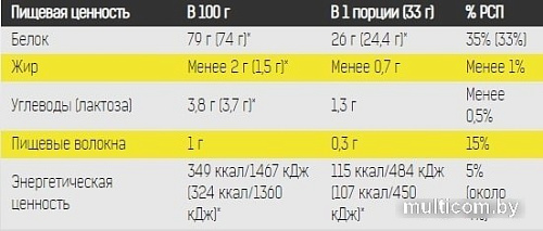 Протеин Binasport Micellar Casein (1000г, шоколад)