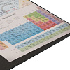 Коврик для мыши Natec Science Maxi