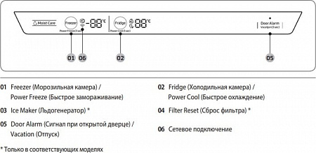 Холодильник side by side Samsung RS66N8100S9/WT