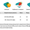 Pureprotein Multi Protein (600 г, сливочная карамель)