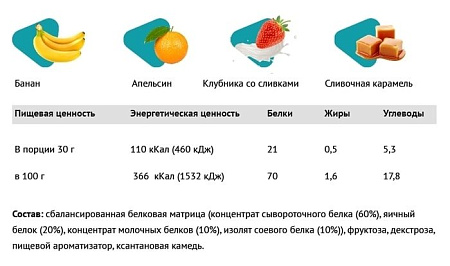Pureprotein Multi Protein (600 г, сливочная карамель)