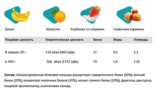 Pureprotein Multi Protein (600 г, сливочная карамель)
