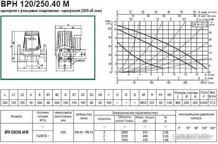 Циркуляционный насос DAB DPH 120/250.40 M