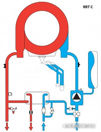 Отопительный котел Ferroli Bluehelix Hitech RRT 34 H (EU)