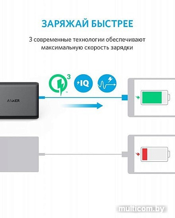 Сетевое зарядное Anker PowerPort Speed 5