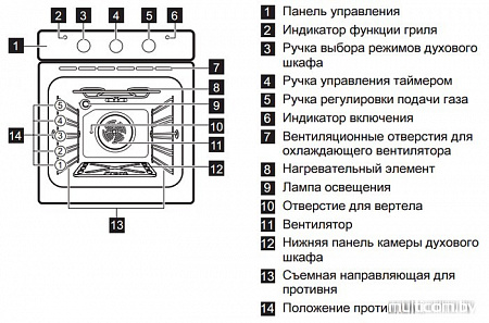 Духовой шкаф Electrolux EOG92102CX