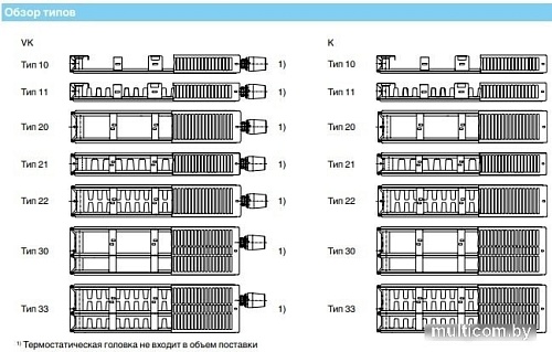 Стальной панельный радиатор Buderus VK-Profil Тип 22 300x900