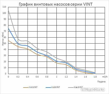 Насос Maxpump midiVINT