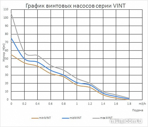 Насос Maxpump midiVINT